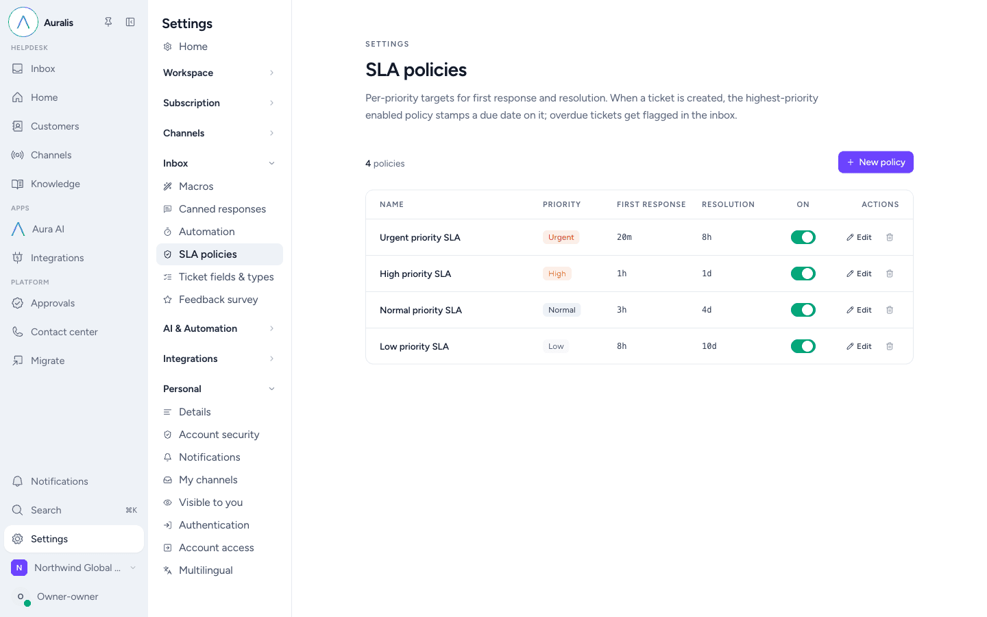 The SLA policies list with per-priority targets