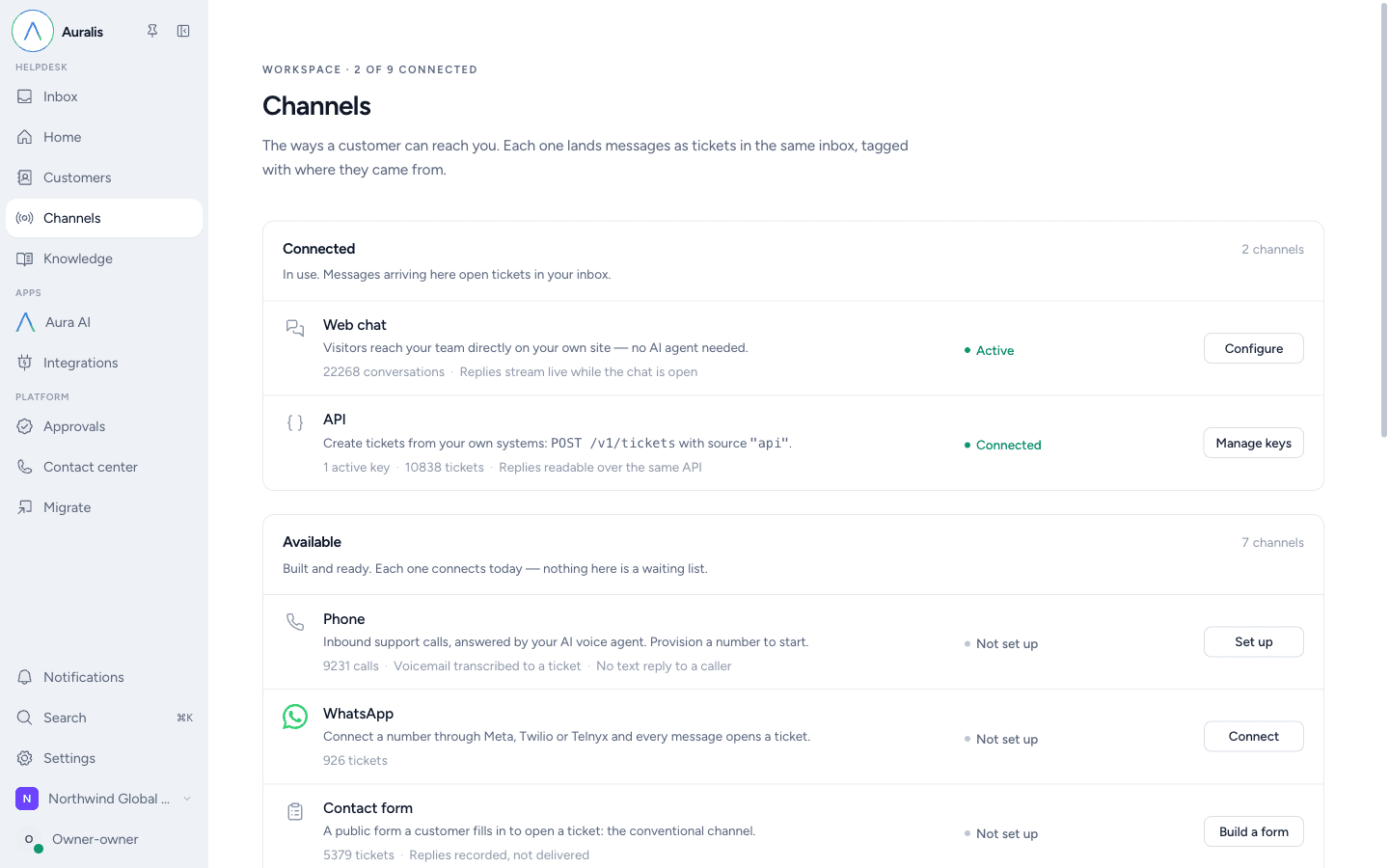 The Channels page with connected and available channels